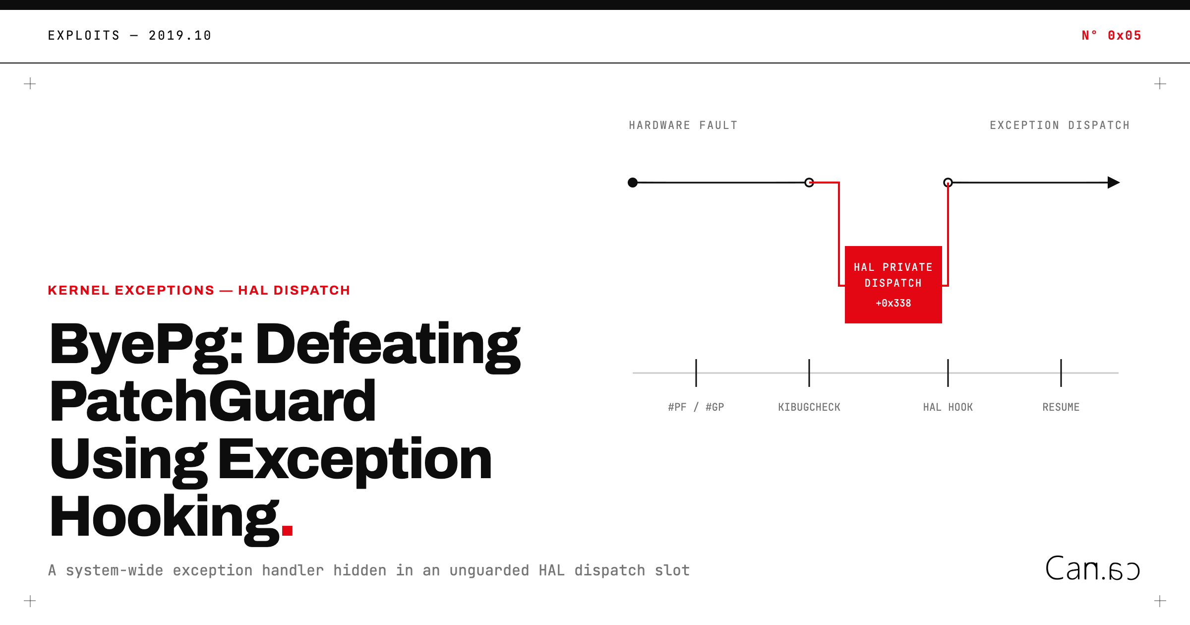ByePg: Defeating Patchguard using Exception-hooking | Can.ac